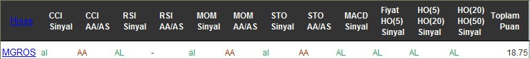 AL sinyali veren hisseler 21-09-2016