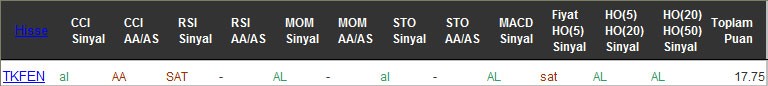 AL sinyali veren hisseler 21-09-2016