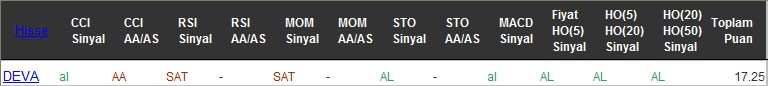 AL sinyali veren hisseler 21-09-2016