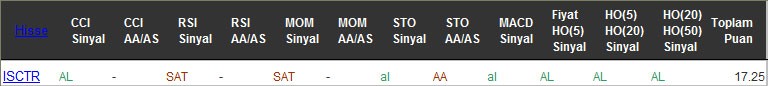 AL sinyali veren hisseler 21-09-2016