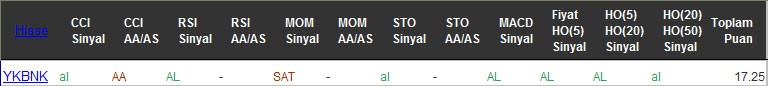 AL sinyali veren hisseler 21-09-2016