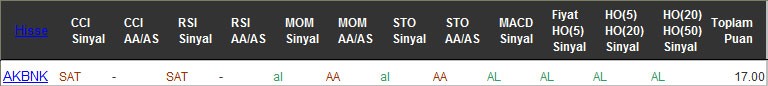 AL sinyali veren hisseler 21-09-2016