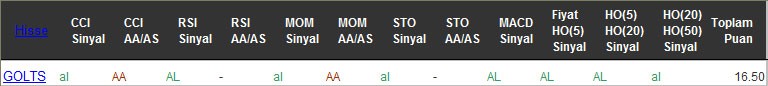 AL sinyali veren hisseler 21-09-2016