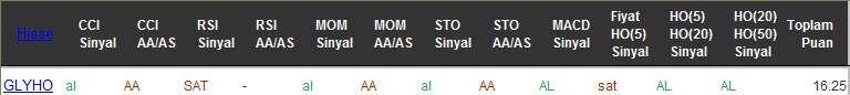 AL sinyali veren hisseler 21-09-2016