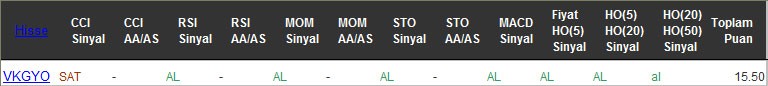 AL sinyali veren hisseler 21-09-2016