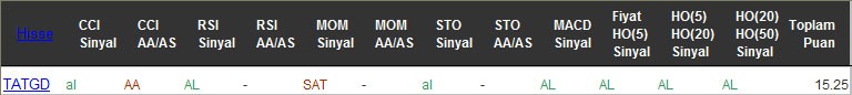 AL sinyali veren hisseler 21-09-2016