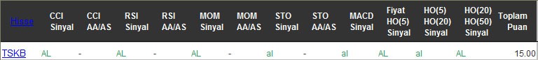 AL sinyali veren hisseler 21-09-2016