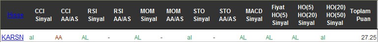 AL sinyali veren hisseler 21-09-2016