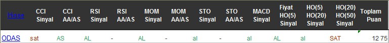 AL sinyali veren hisseler 21-09-2016