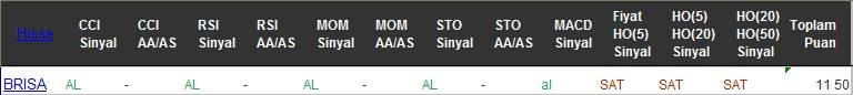 AL sinyali veren hisseler 21-09-2016