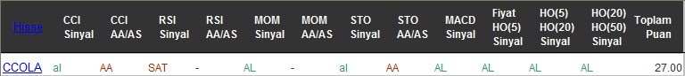 AL sinyali veren hisseler 21-09-2016