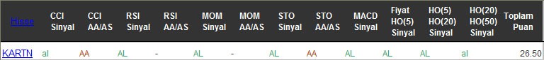 AL sinyali veren hisseler 21-09-2016