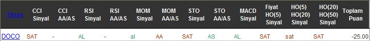 SAT sinyali veren hisseler 21-09-2016