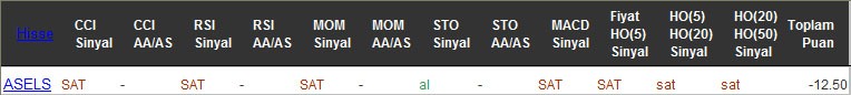 SAT sinyali veren hisseler 21-09-2016