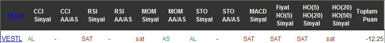 SAT sinyali veren hisseler 21-09-2016