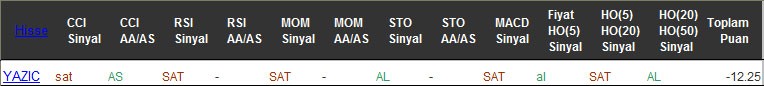 SAT sinyali veren hisseler 21-09-2016