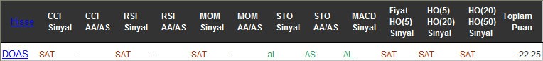 SAT sinyali veren hisseler 21-09-2016