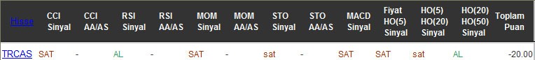 SAT sinyali veren hisseler 21-09-2016