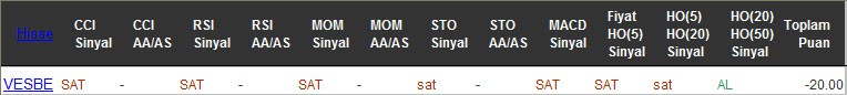 SAT sinyali veren hisseler 21-09-2016