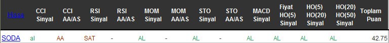 AL sinyali veren hisseler 23-09-2016