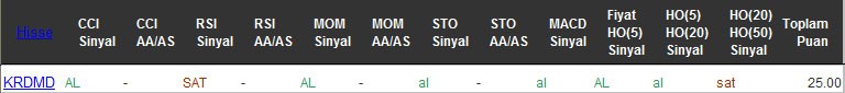 AL sinyali veren hisseler 23-09-2016