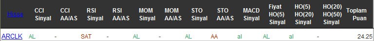 AL sinyali veren hisseler 23-09-2016