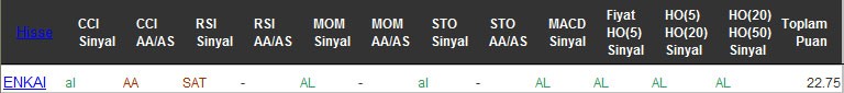 AL sinyali veren hisseler 23-09-2016