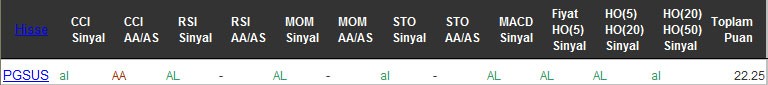 AL sinyali veren hisseler 23-09-2016