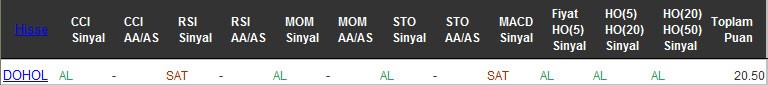 AL sinyali veren hisseler 23-09-2016