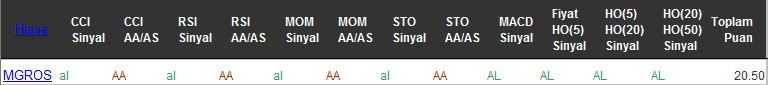 AL sinyali veren hisseler 23-09-2016