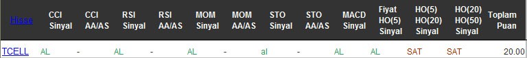 AL sinyali veren hisseler 23-09-2016