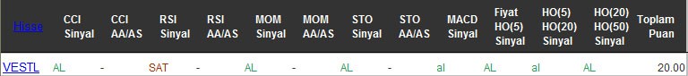 AL sinyali veren hisseler 23-09-2016