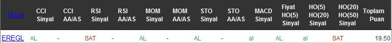 AL sinyali veren hisseler 23-09-2016