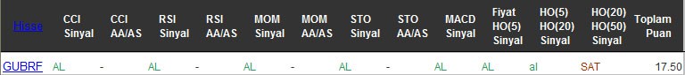 AL sinyali veren hisseler 23-09-2016