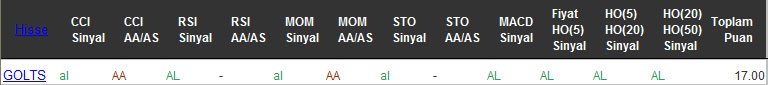 AL sinyali veren hisseler 23-09-2016