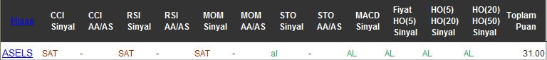 AL sinyali veren hisseler 23-09-2016