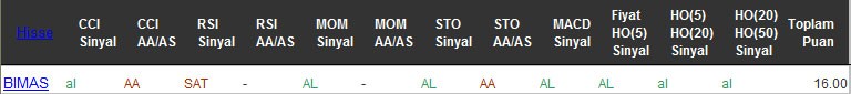 AL sinyali veren hisseler 23-09-2016