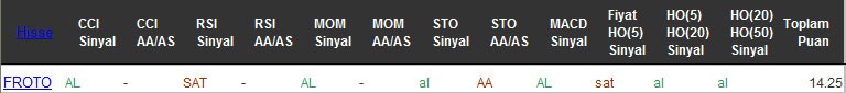 AL sinyali veren hisseler 23-09-2016