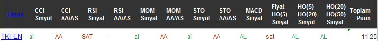 AL sinyali veren hisseler 23-09-2016