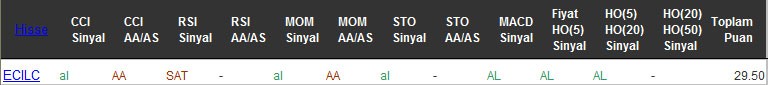 AL sinyali veren hisseler 23-09-2016