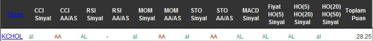 AL sinyali veren hisseler 23-09-2016