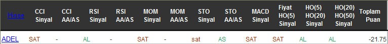 SAT sinyali veren hisseler 23-09-2016