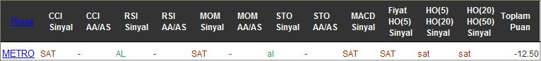 SAT sinyali veren hisseler 23-09-2016