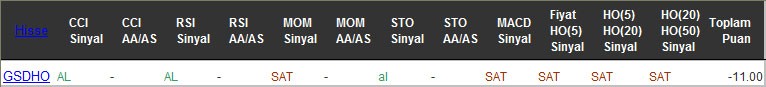 SAT sinyali veren hisseler 23-09-2016