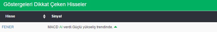 Bu hisselere dikkat 23-09-2016