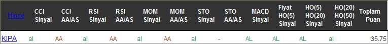 AL sinyali veren hisseler 26-09-2016