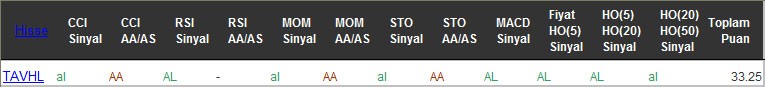 AL sinyali veren hisseler 26-09-2016