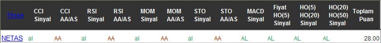 AL sinyali veren hisseler 26-09-2016