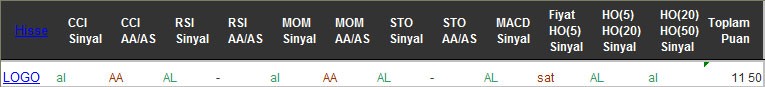 AL sinyali veren hisseler 26-09-2016