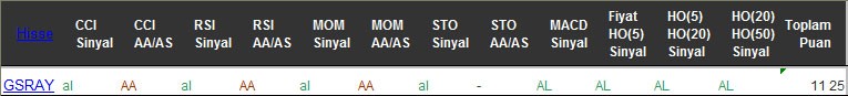 AL sinyali veren hisseler 26-09-2016